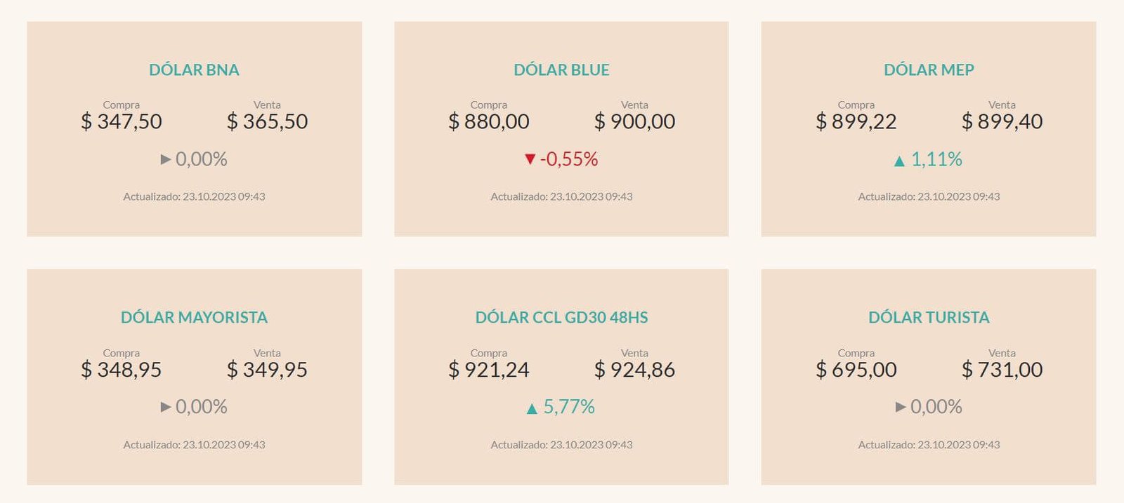 Different US dollar exchange rates in Argentina